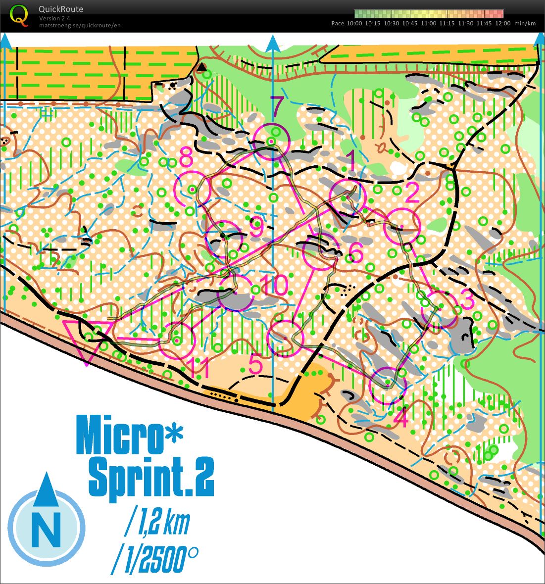micro sprint 2 (10.03.2015)