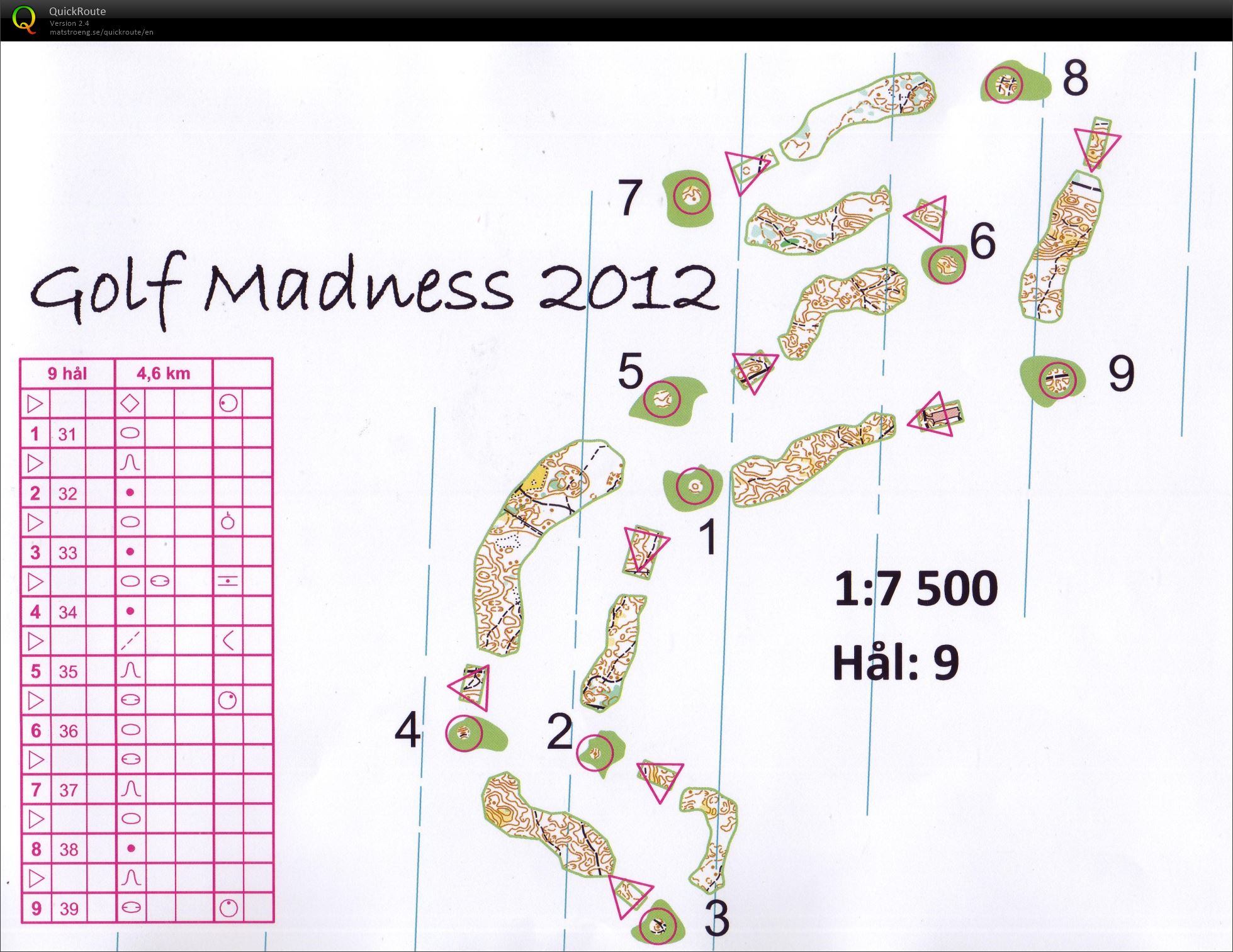 Golf Madness (28/12/2012)