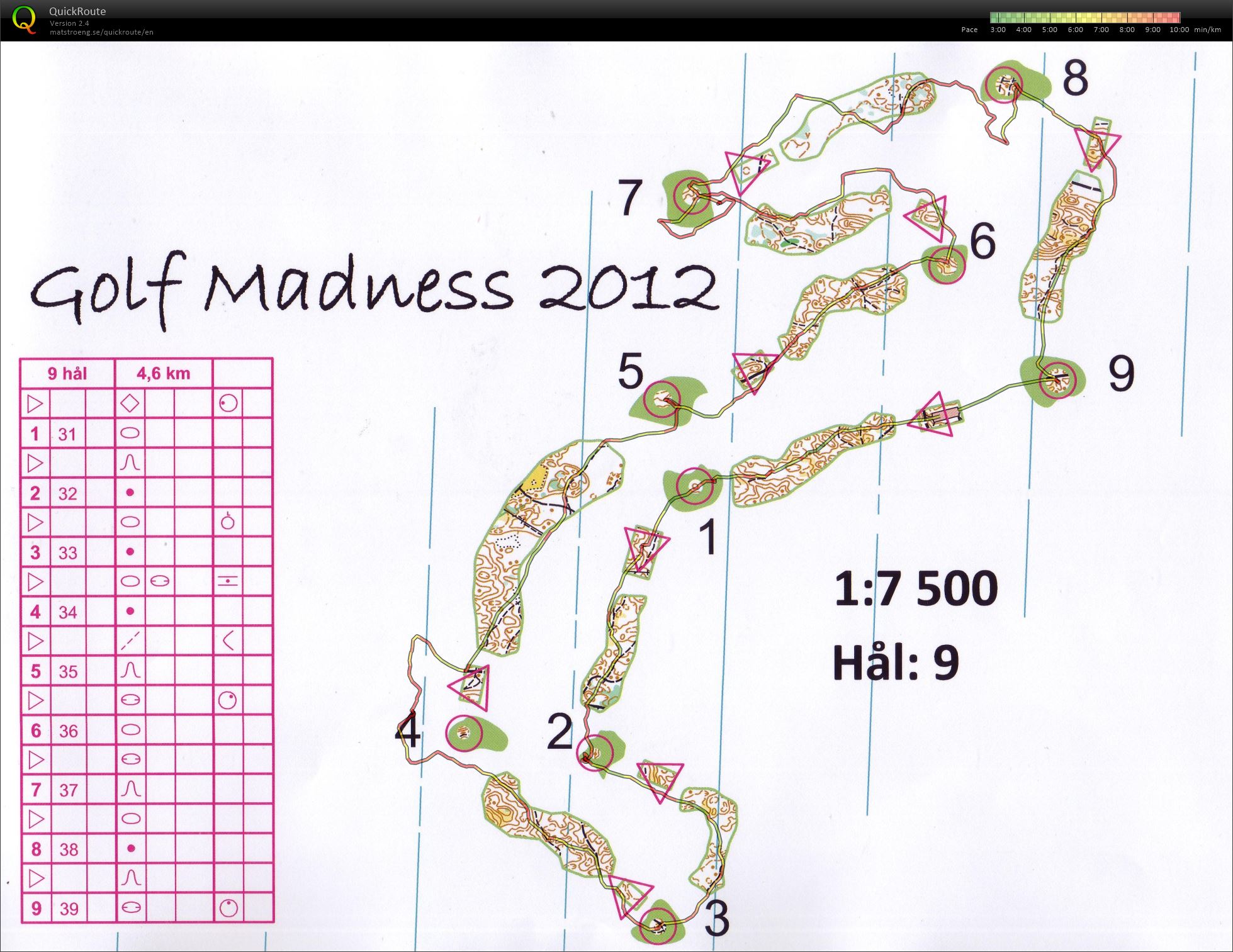 Golf Madness (2012-12-28)
